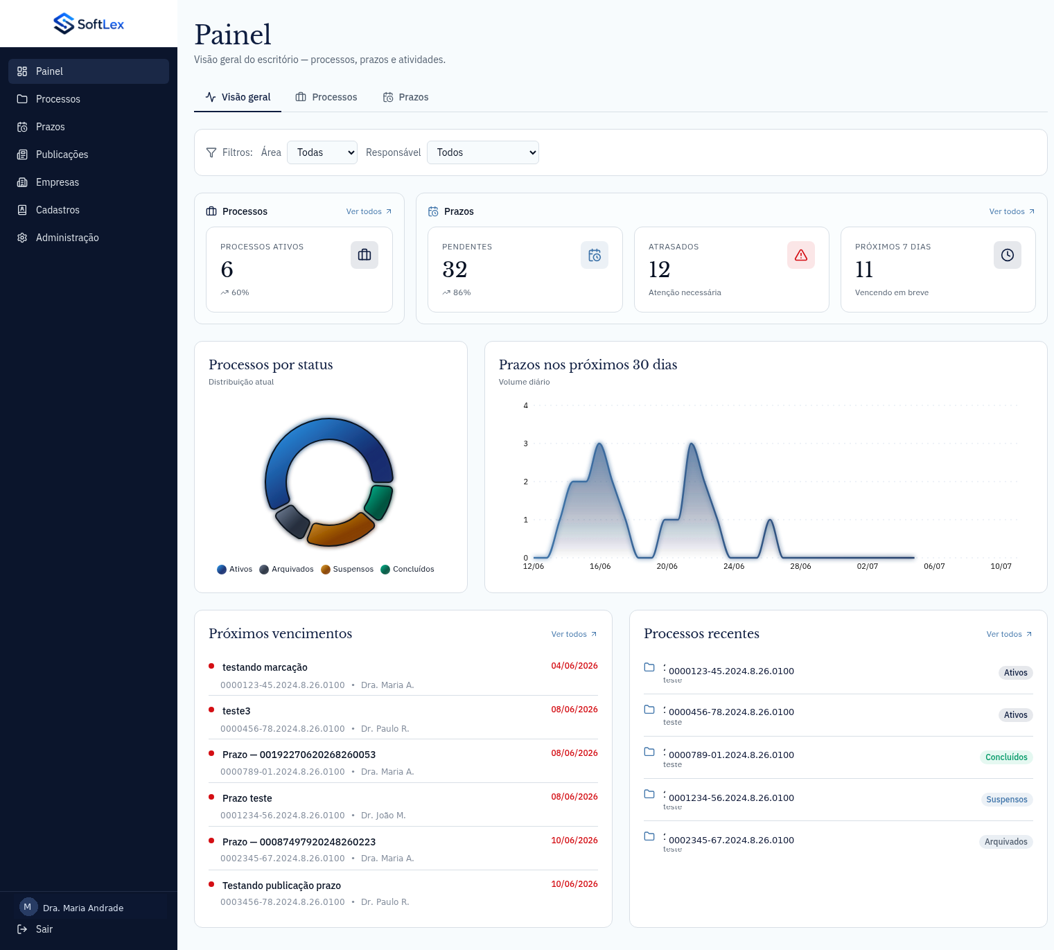 Dashboard do SoftLex mostrando lista de processos, indicadores e próximos prazos